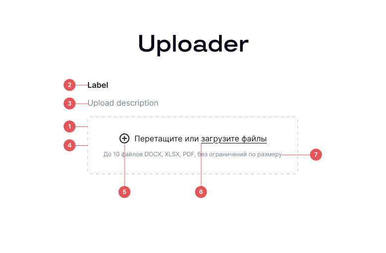 Анатомия компонента File Uploader с разметкой элементов
