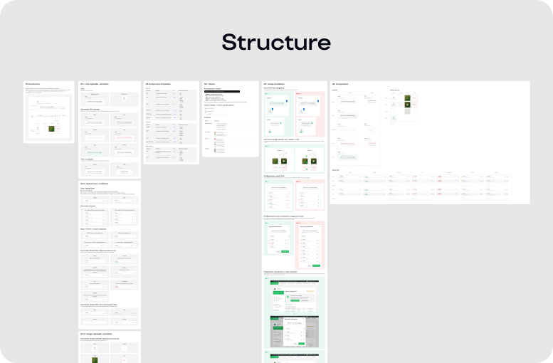 Structure: структура документации компонента File Uploader