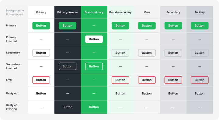 Компонент Button и его состояния