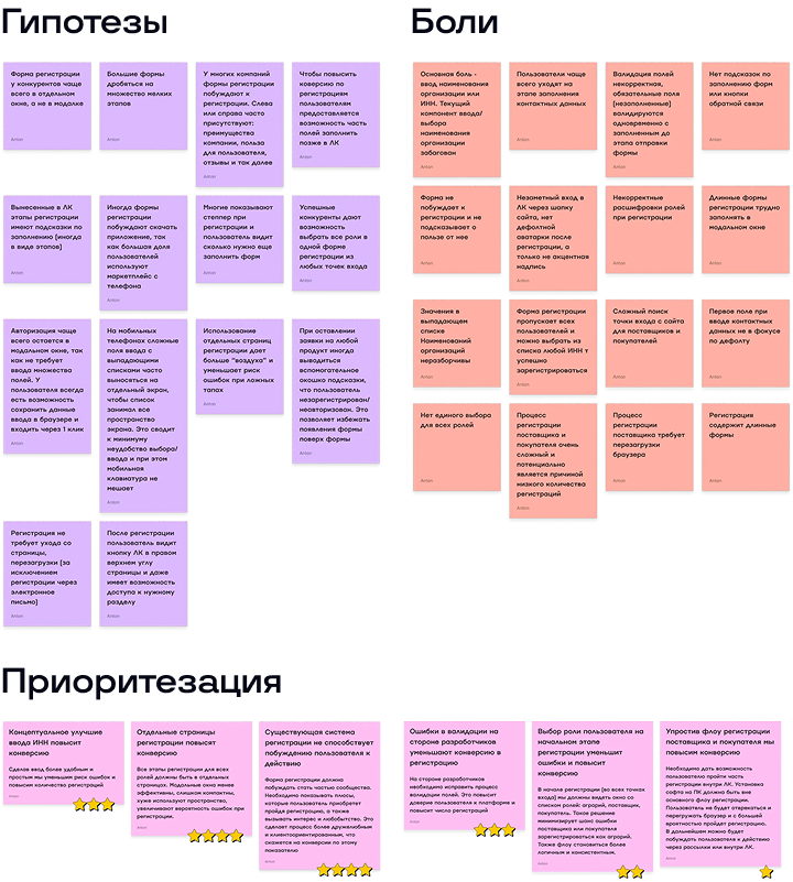 Составление гипотез и их приоритезация